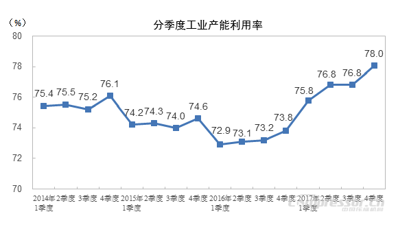 ѹ2017ļȫҵΪ78.0% ҵѶ 1