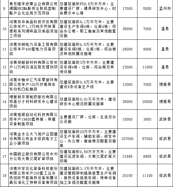 糧ȫحϽ2018ص㽨Ŀ8صԴĿ ҵѶ 2