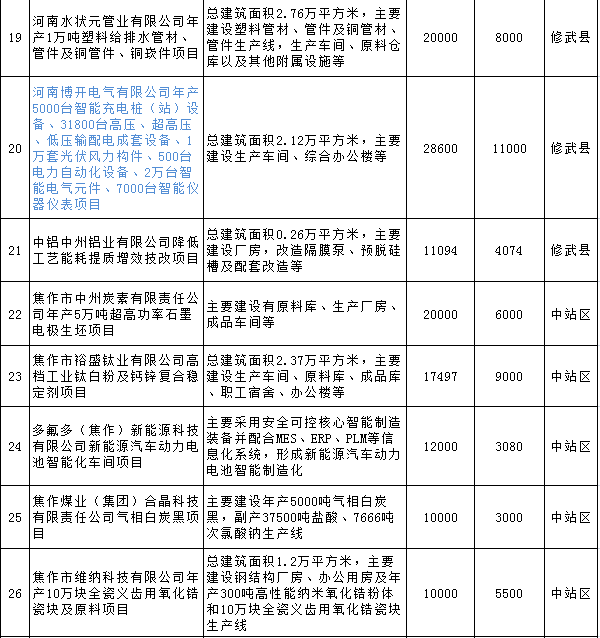 糧ȫحϽ2018ص㽨Ŀ8صԴĿ ҵѶ 3