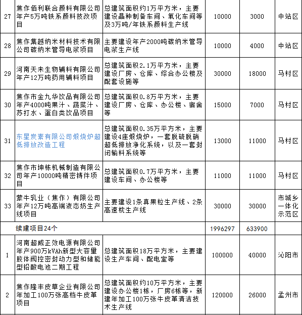 糧ȫحϽ2018ص㽨Ŀ8صԴĿ ҵѶ 4