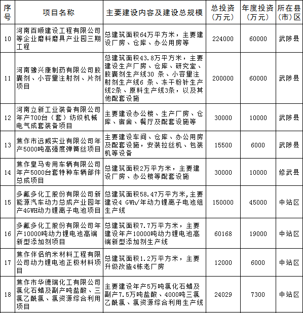 糧ȫحϽ2018ص㽨Ŀ8صԴĿ ҵѶ 6