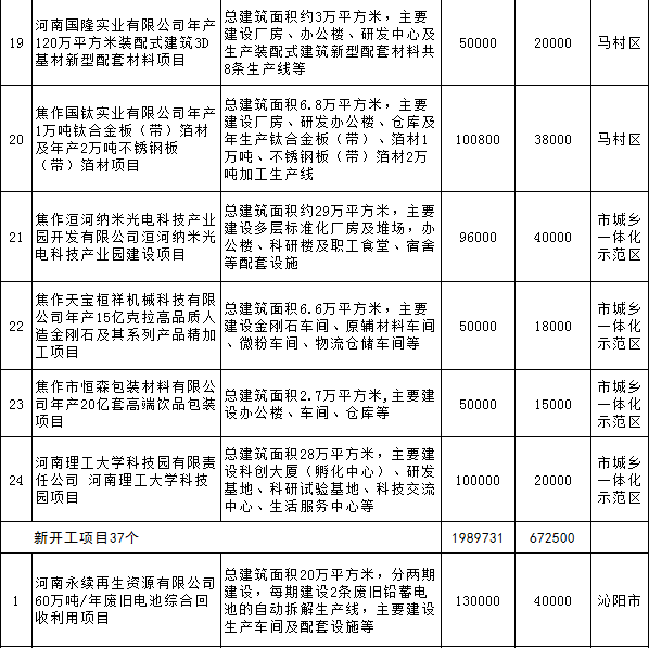 糧ȫحϽ2018ص㽨Ŀ8صԴĿ ҵѶ 7