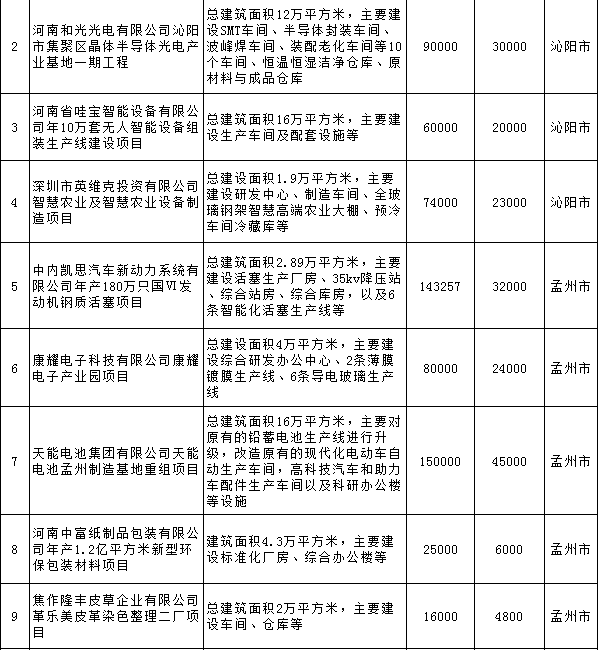 糧ȫحϽ2018ص㽨Ŀ8صԴĿ ҵѶ 8