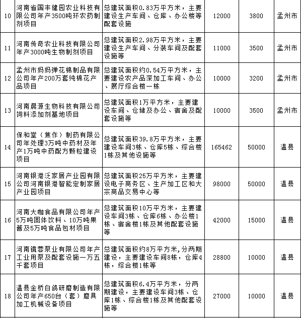 糧ȫحϽ2018ص㽨Ŀ8صԴĿ ҵѶ 9
