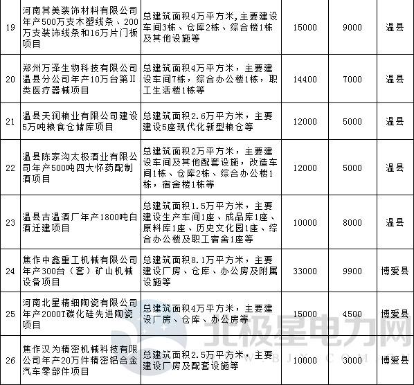 糧ȫحϽ2018ص㽨Ŀ8صԴĿ ҵѶ 10
