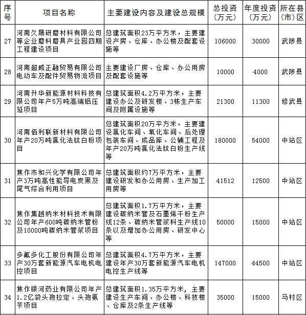糧ȫحϽ2018ص㽨Ŀ8صԴĿ ҵѶ 11