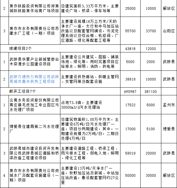 糧ȫحϽ2018ص㽨Ŀ8صԴĿ ҵѶ 14