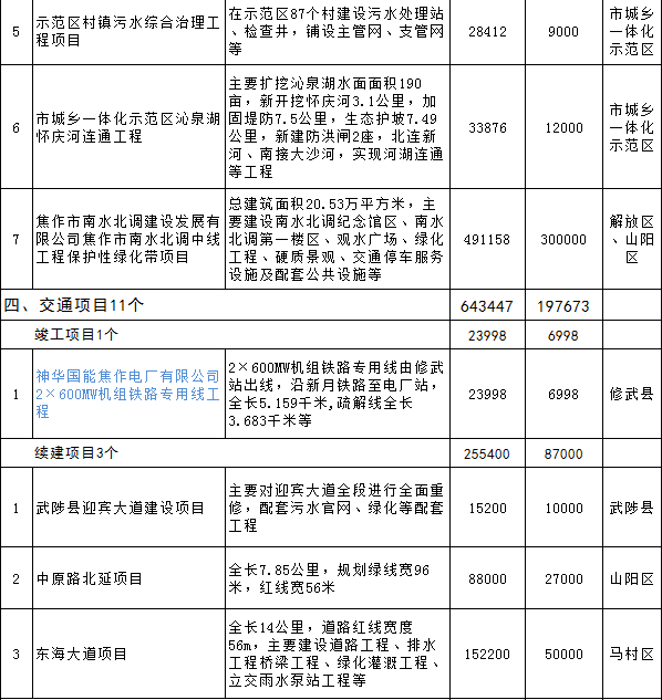 糧ȫحϽ2018ص㽨Ŀ8صԴĿ ҵѶ 15