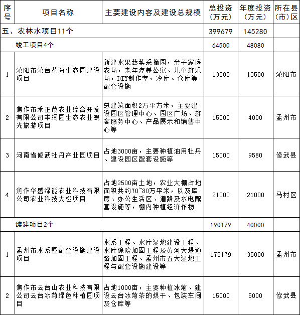 糧ȫحϽ2018ص㽨Ŀ8صԴĿ ҵѶ 17