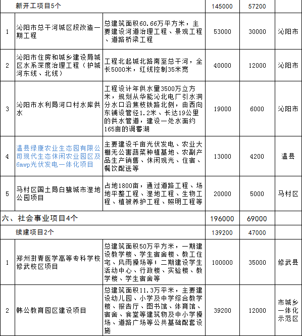 糧ȫحϽ2018ص㽨Ŀ8صԴĿ ҵѶ 18