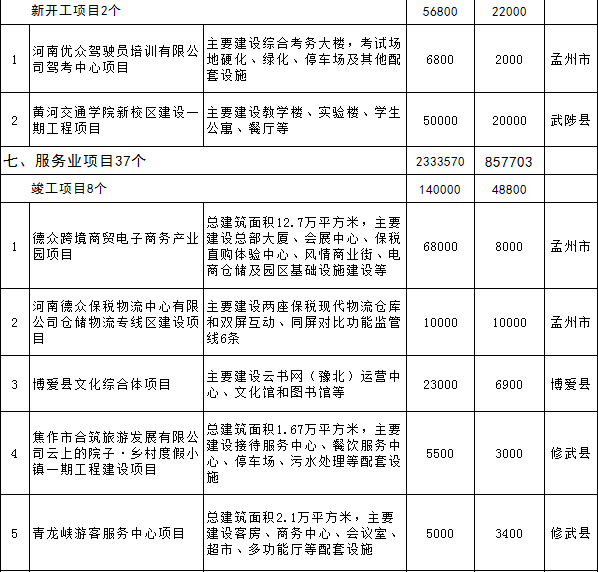 糧ȫحϽ2018ص㽨Ŀ8صԴĿ ҵѶ 19