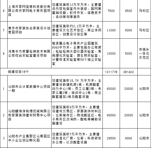 糧ȫحϽ2018ص㽨Ŀ8صԴĿ ҵѶ 20