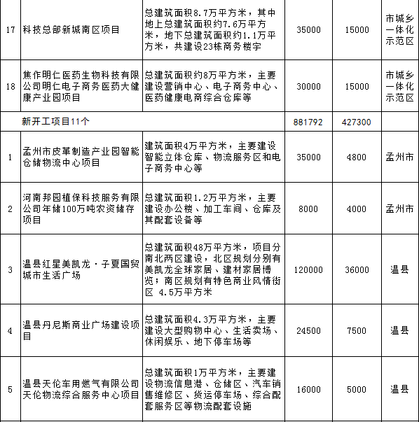 糧ȫحϽ2018ص㽨Ŀ8صԴĿ ҵѶ 23