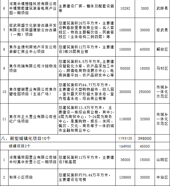 糧ȫحϽ2018ص㽨Ŀ8صԴĿ ҵѶ 24