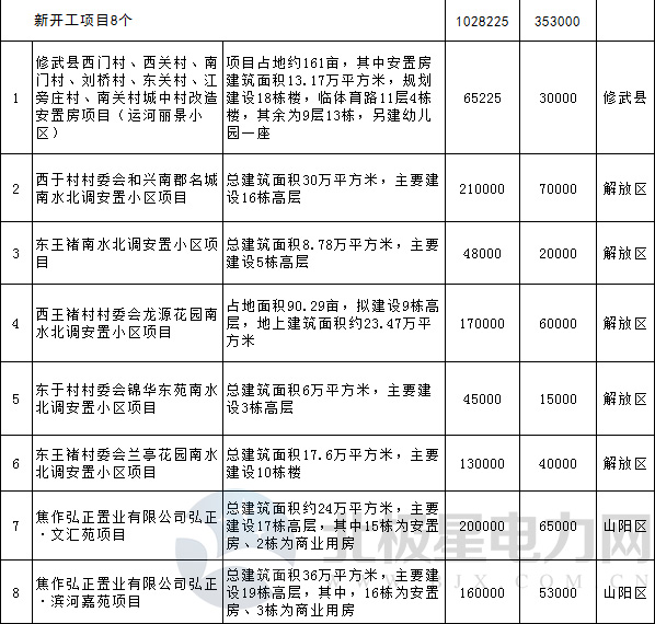 糧ȫحϽ2018ص㽨Ŀ8صԴĿ ҵѶ 25