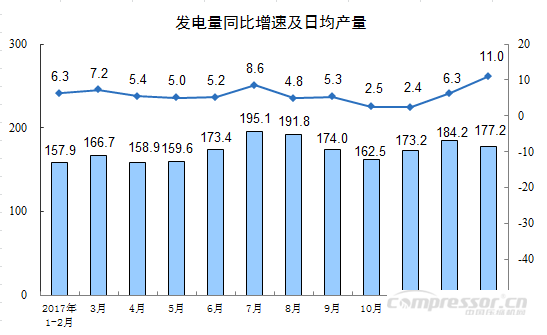 ѹѹҵע⣺20181-2·ݹģϹҵֵ7.2% ҵѶ 10